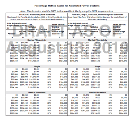 Percentage Method Table Draft W-4