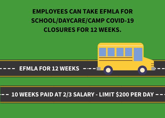 COVID-19 school closure EFMLA