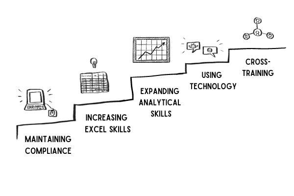 payroll leadership