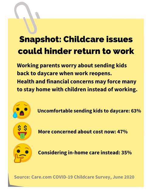 FMLA, snapshot childcare issues, return to work, covid-19 childcare survey