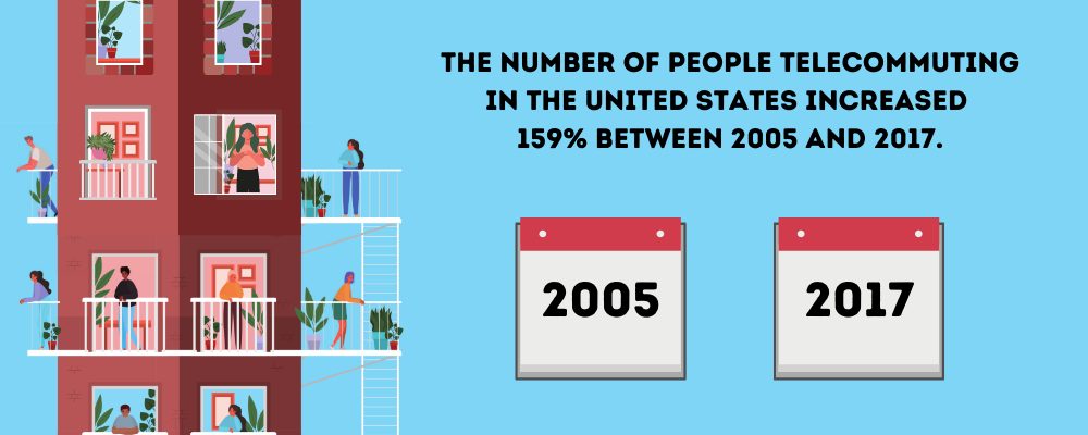 remote work, permanent remote 1000x400 infographic1