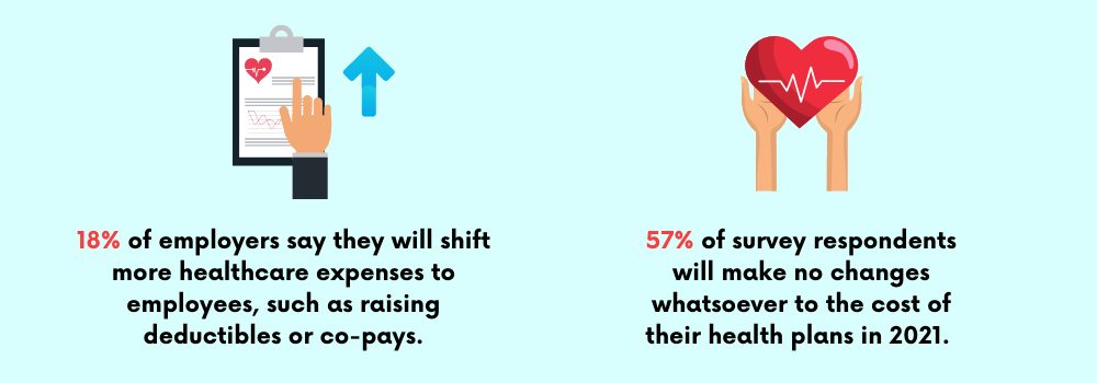 health benefit cost, heath benefits, health plans 556x400 infographic statistics