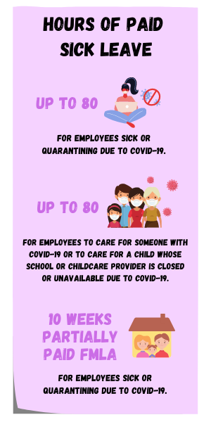 FFCRA leave, families first coronavirus response act, covid paid leave