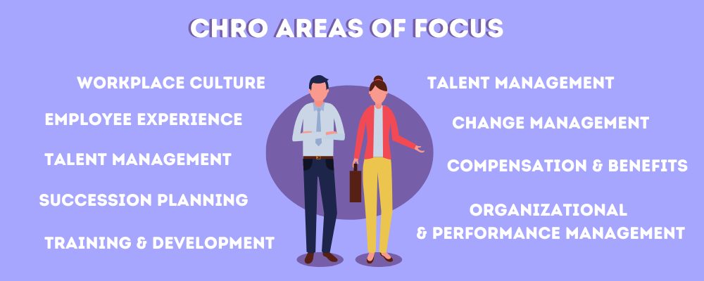 chief human resources officer, CHRO 1000x400 infographic