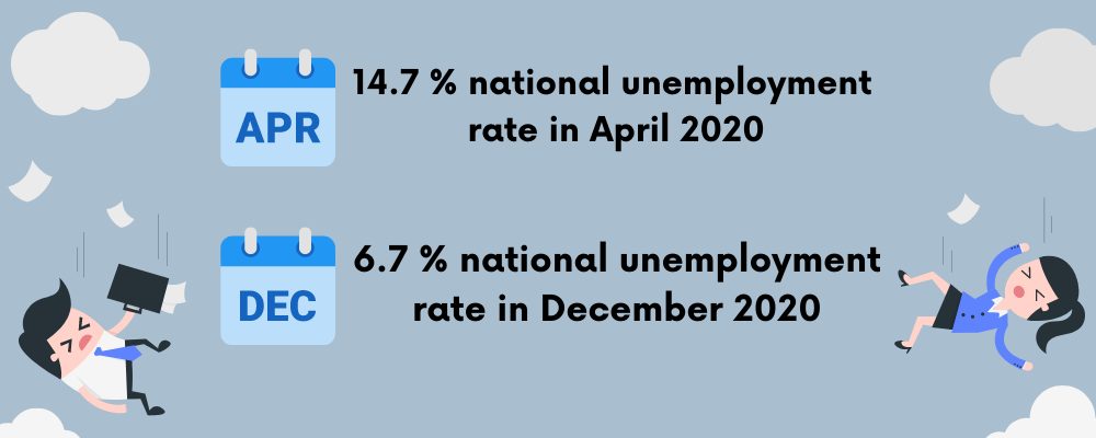 hiring in 2021 1000x350 unemployment rates