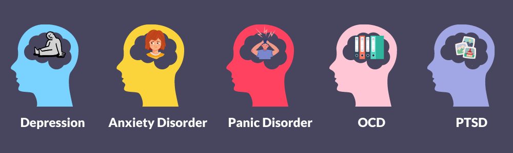 Signs of mental health problems