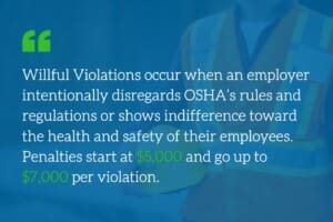 Understanding Willful violations under OSHA’s General Duty Clause