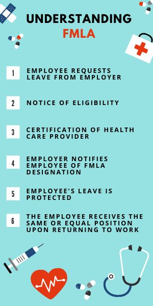 FMLA certification infographic 300x600