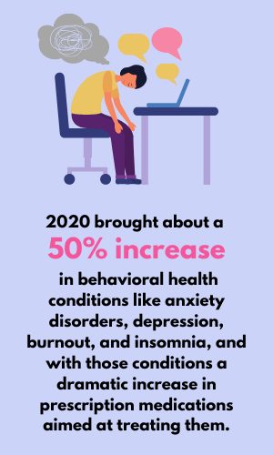 behavioral health conditions stats 200x500